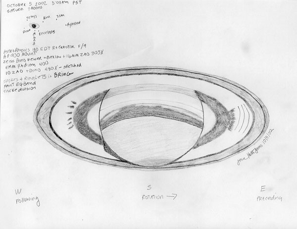 Saturn sketches