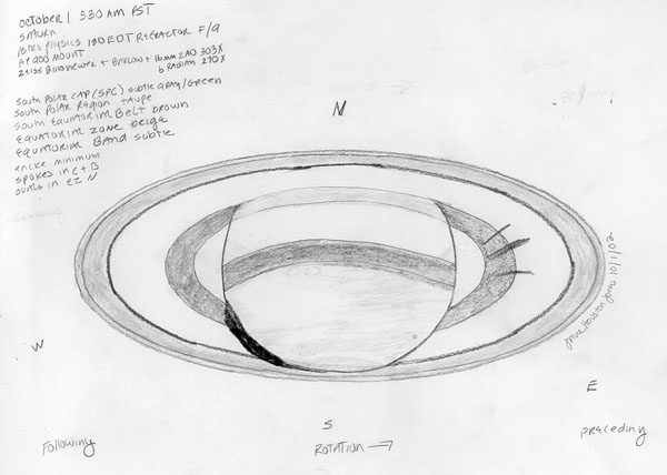Saturn sketches